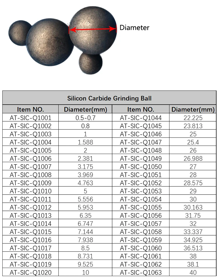 Customized High Temperature And Corrosion Resistant Silicon Carbide Grinding Balls Milling Ball