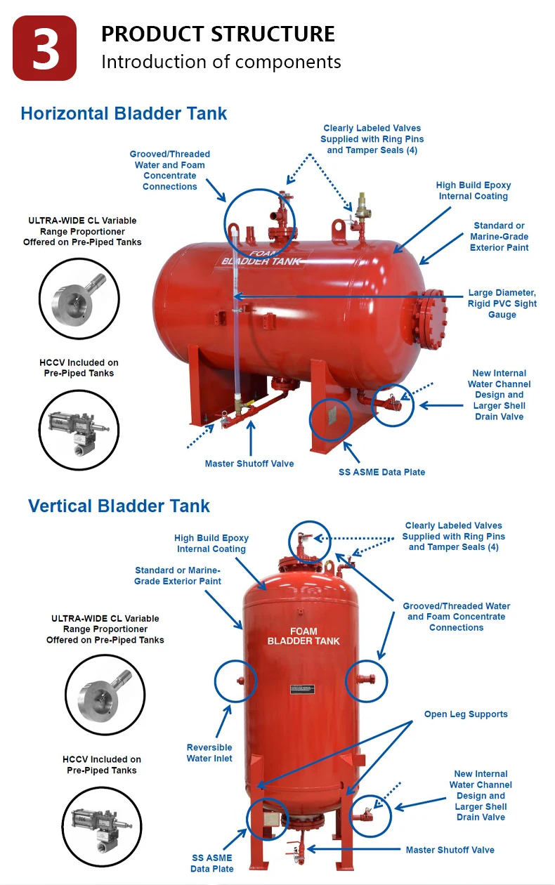 Factory Fire Fighting Equipment 1500l Vertical Foam Bladder Tank Cast ...