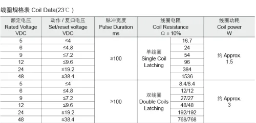 Meishuo MLQ-90-109-A-L1-R Normally Open QC Single Coil 9volt Bistable Relay 90A/250vac Magnetic Latching Relay