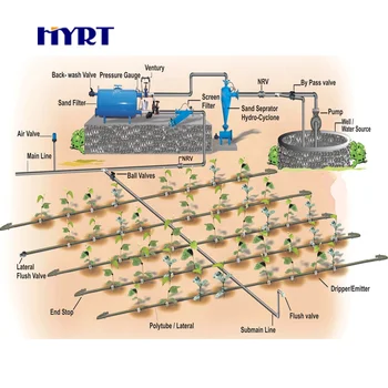 Farm Drip Irrigation Automatic Systems Design - Buy Farm Drip ...