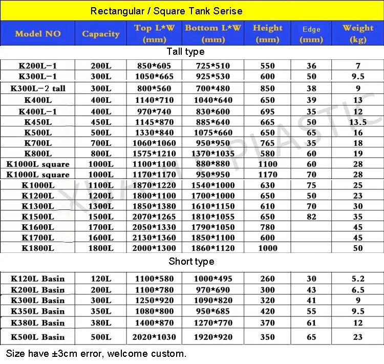 Rectangular Tank Aquaculture Farm Pe Fish Farming Tank Ponds Container