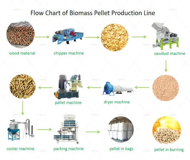 Wood Pellet Machine Making - High Efficiency Solutions
