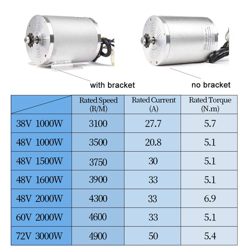 kunray 48v 2000w