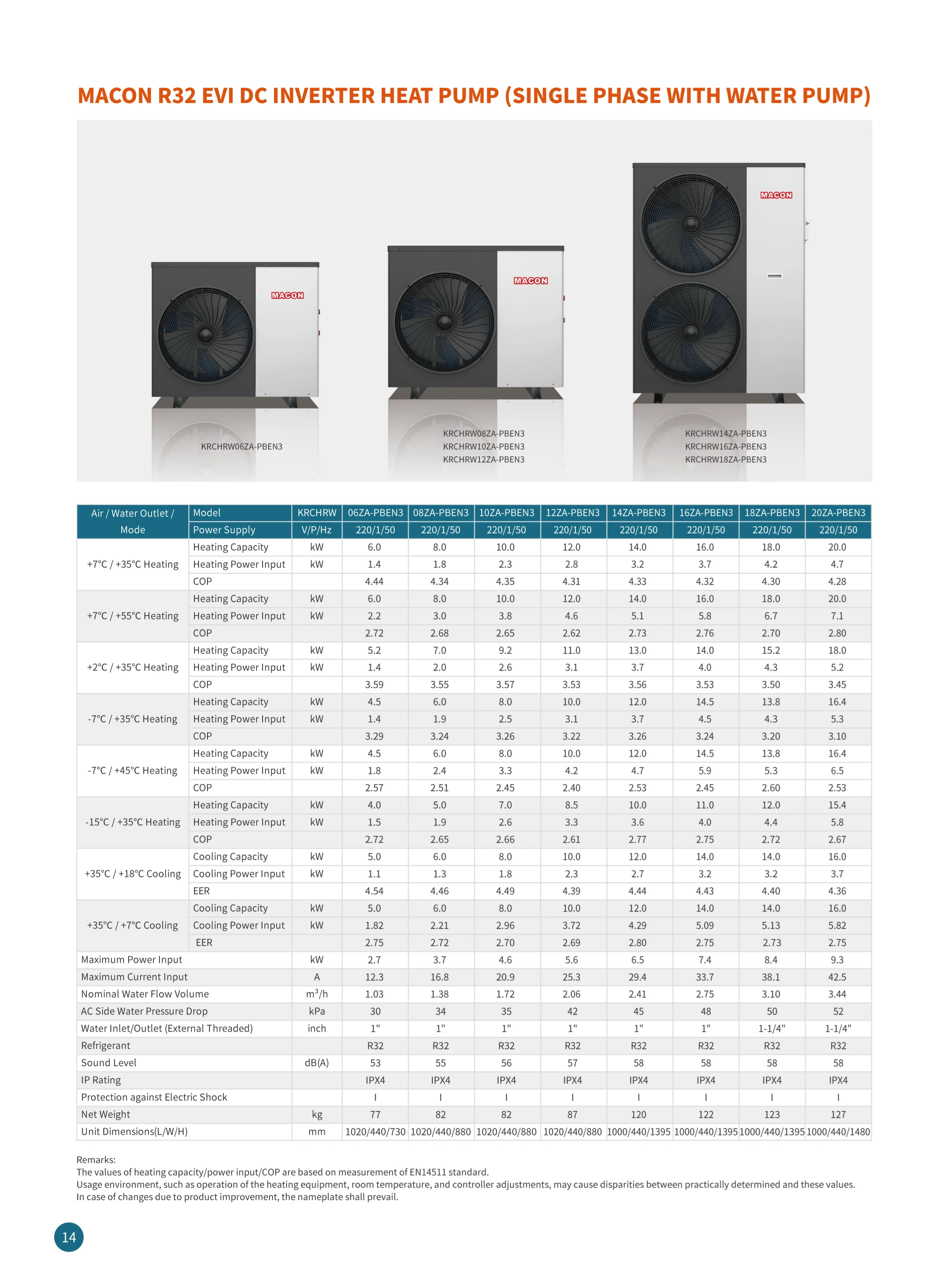 Air Source Heat Pump, R32, EVI, 90kw, Inverter - detail 34
