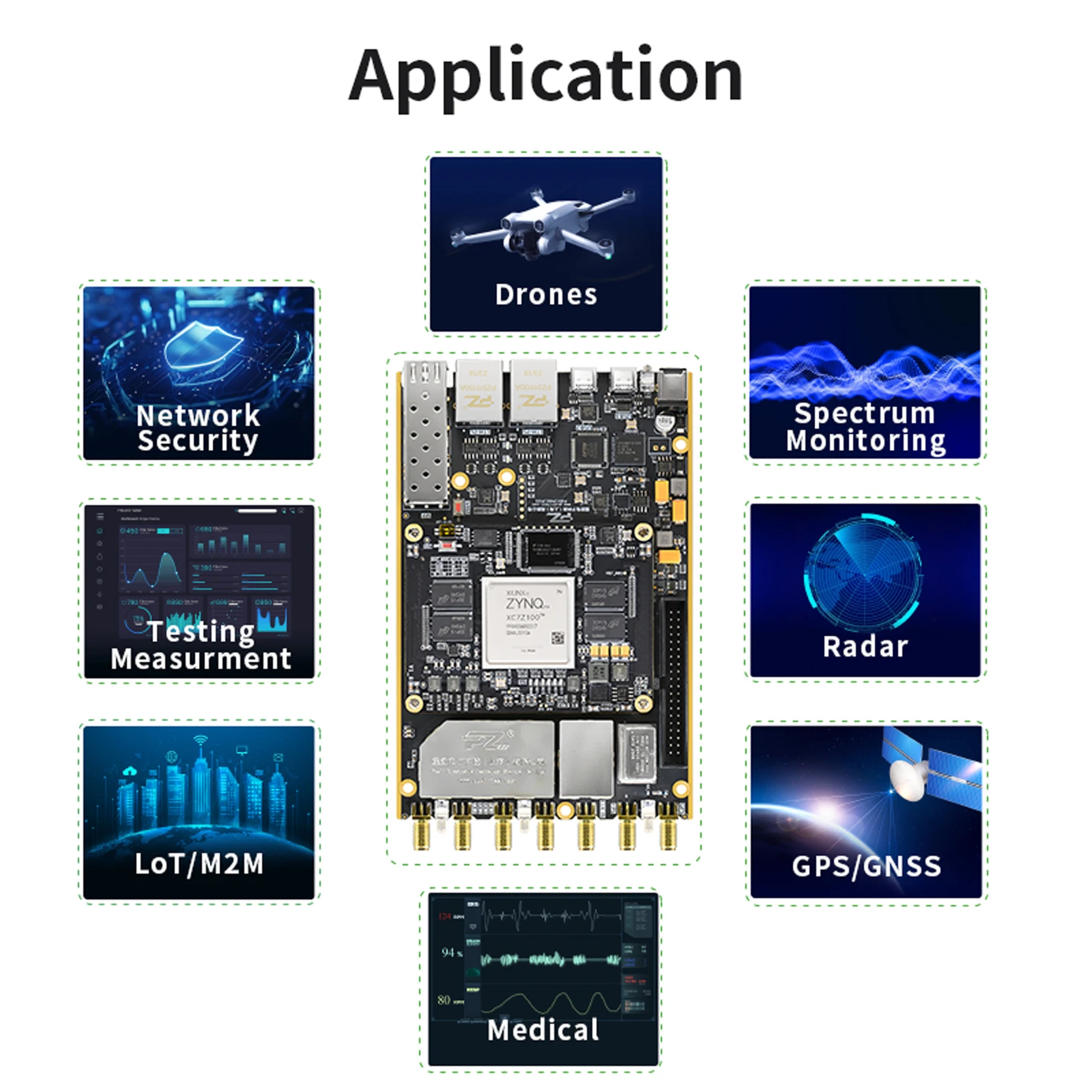 PZSDR Pluto Openwifi Development Board with XC7Z100 ZYNQ7100 Soc