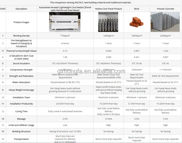 AAC panels