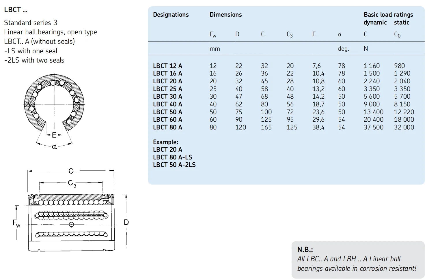 Open Type Self Aligning Linear Ball Bearings Lbcf 30 A2ls Lbcf 30a