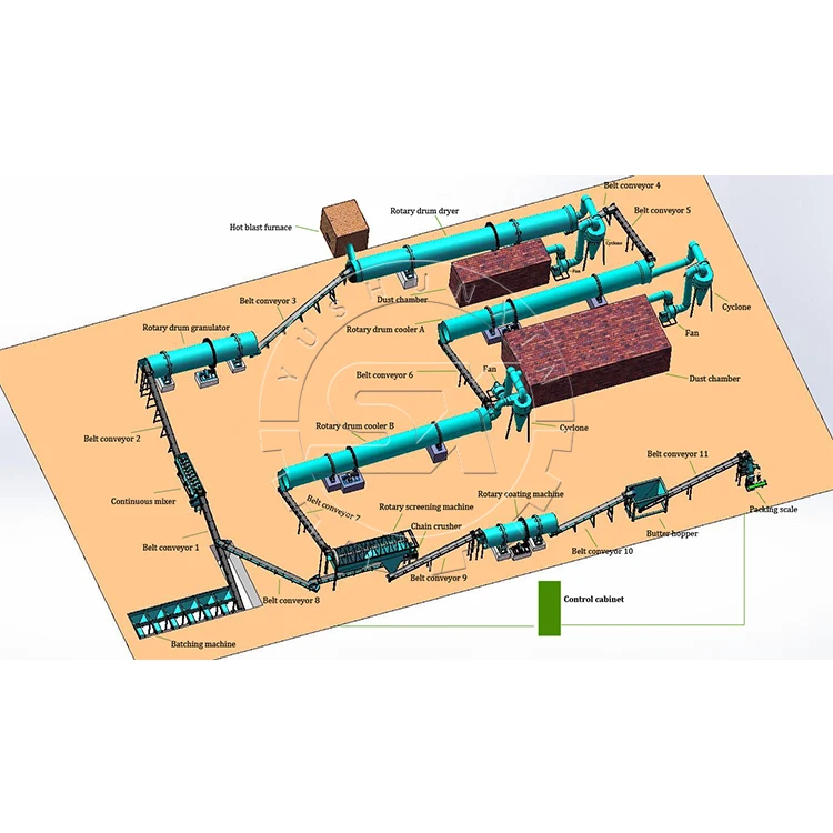 Китайская фабрика, производственная линия по производству гранулированных соединений диамония фосфата, удобрений