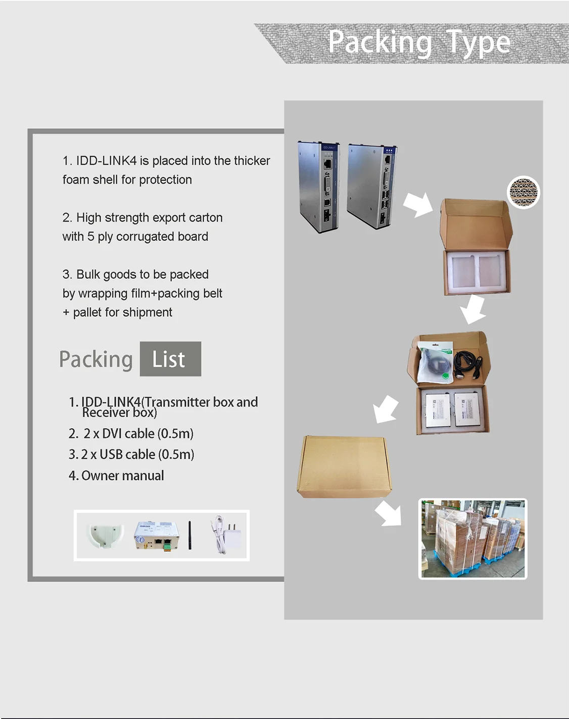 4--Packing type
