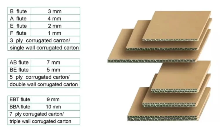 High Quality Factory Corrugated Cardboard White Carton Shipping Mailer 