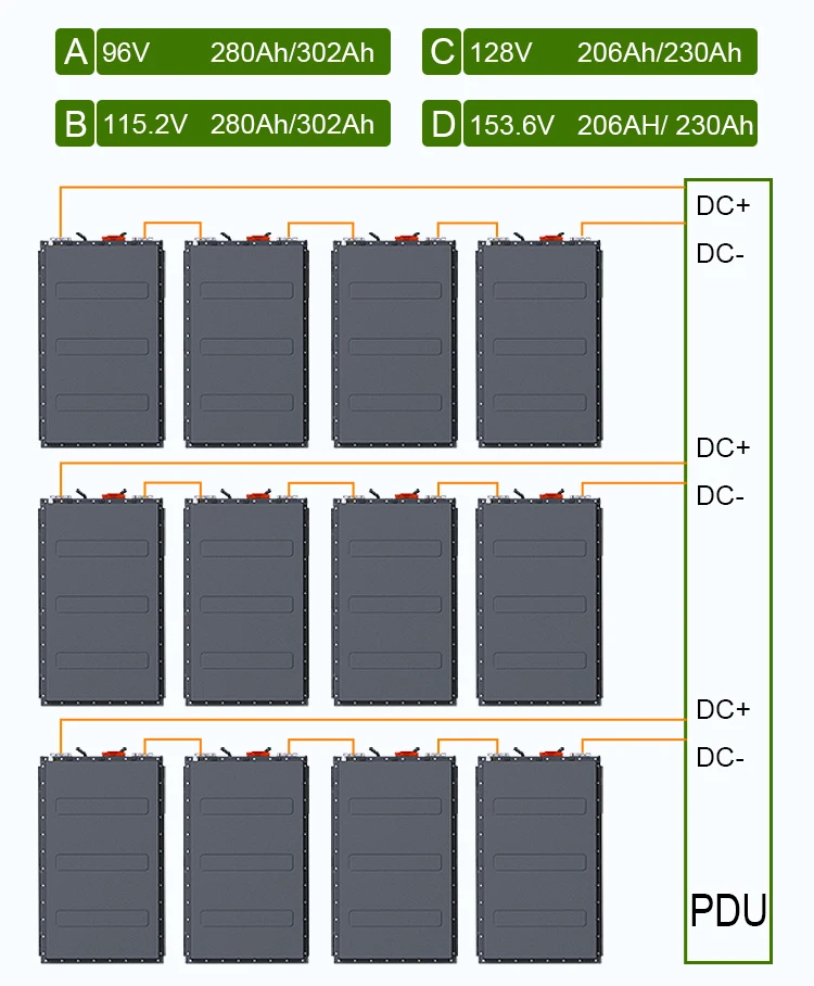 Customized Electric truck Battery 50KWH 100KWH 200KWH High Power Battery Pcak lifepo4 for EV truck supplier