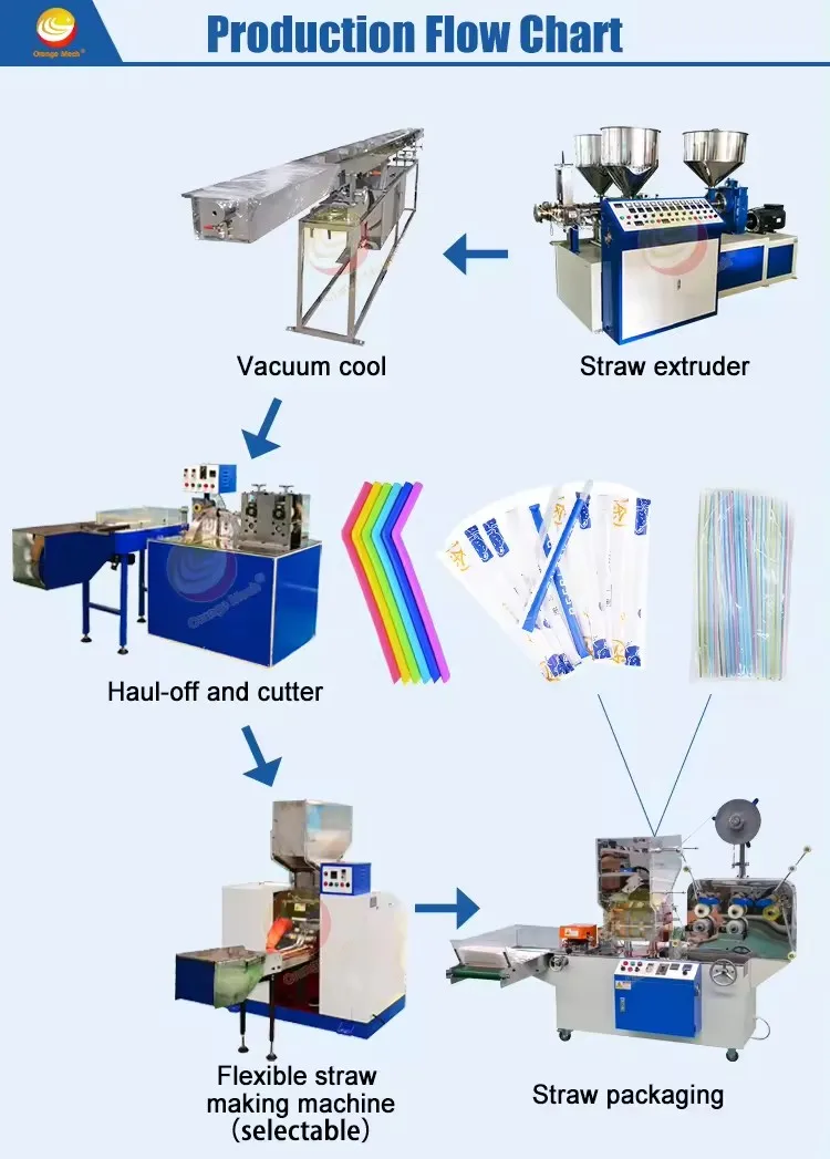 High-capacity Plastic PP PE Drinking Straw Making Machine / Drinking Straw Extrusion Production Line