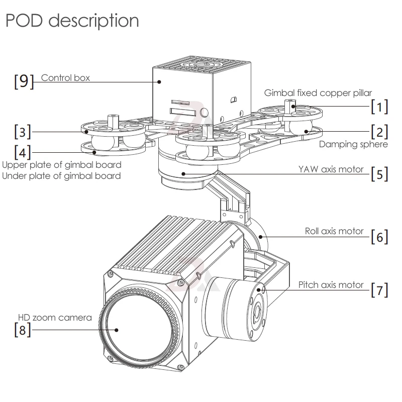 Drone UAV Axis Gimbal 1080P HD Starlight 36x Zoom Gimbal IP Camera
