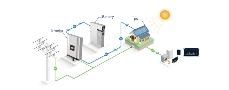 Hot selling 51.2V 100ah 200ah 5kwh 10kwh powerwall solar lithium ion battery hybrid Solar System With Lithium Battery supplier