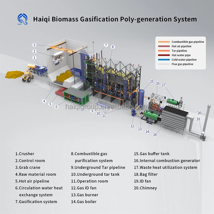 Haiqi Biomass Pyrolysis Gasification Power Plant 5mw Electricity ...