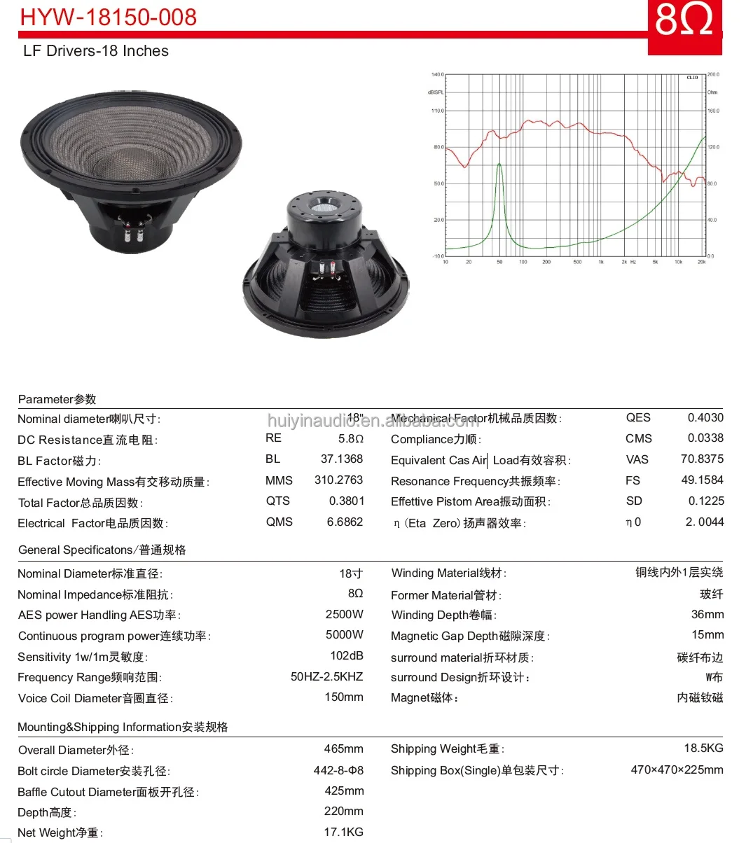 Specifications