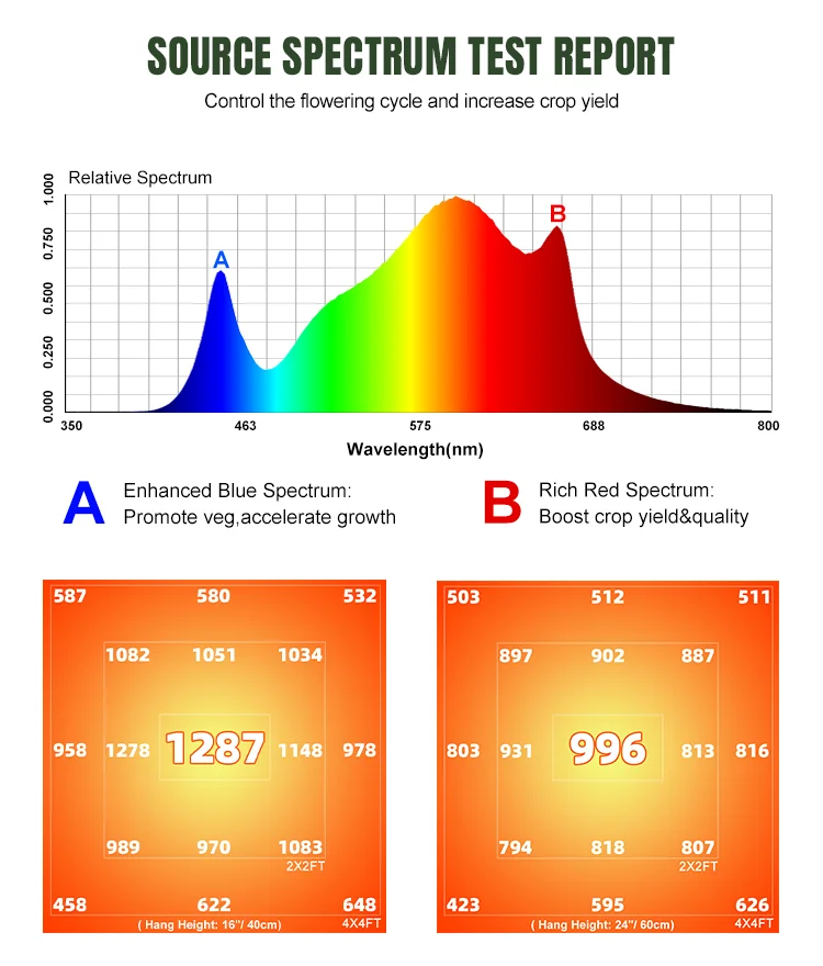 Led Grow Light 800w Bar 4x4 Led Full Spectrum Plant Grow Light Strip