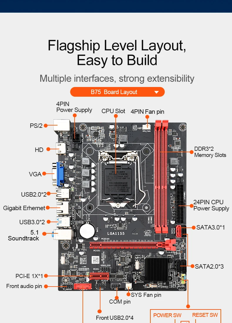 Материнская плата b75 lga 1155 схема подключения LGA 1155 MSI B75MA (PCI-e 3.0, S-ATA3, USB 3.0) купить в Ростове-на-Дону Бытовая