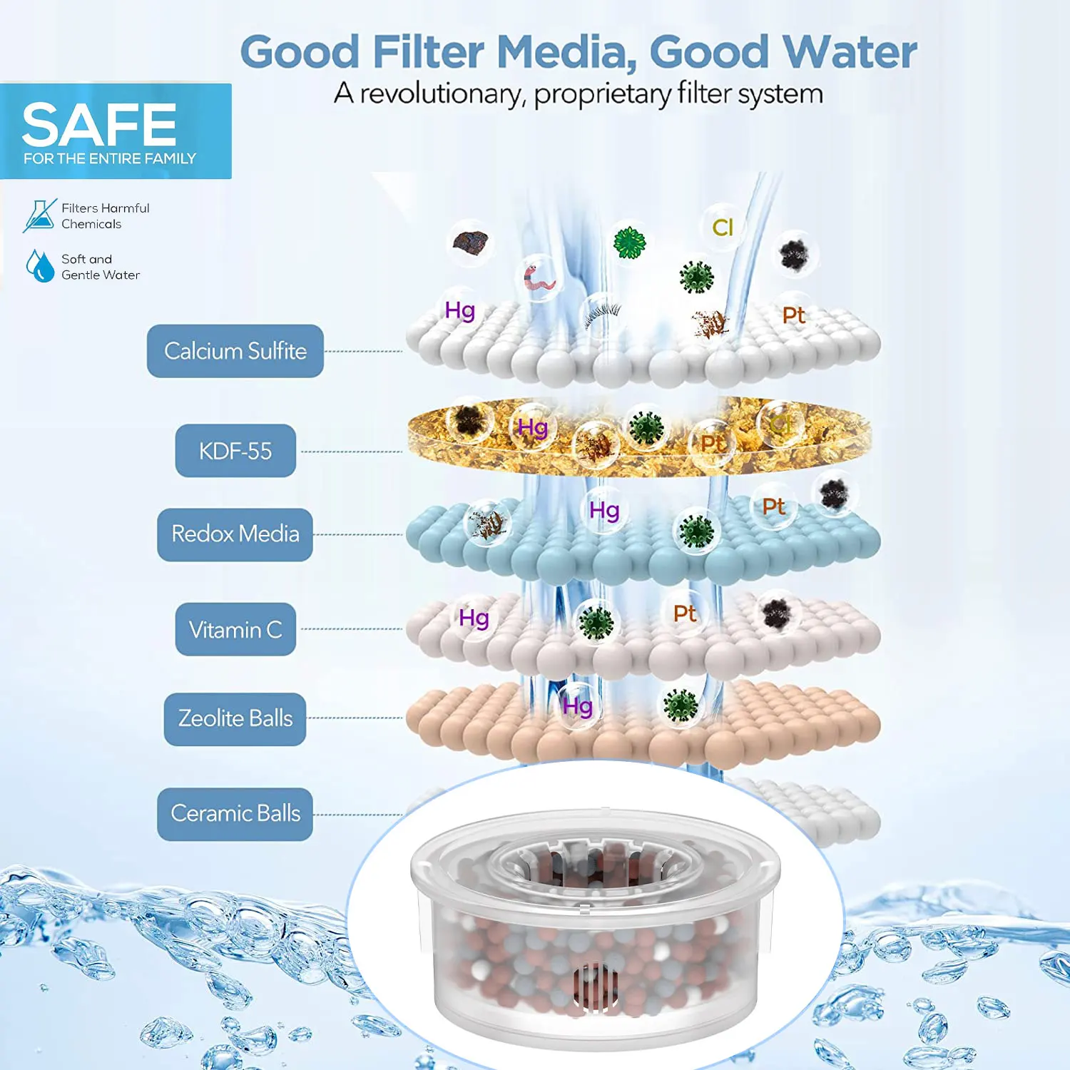 Shower Head Vitamin C Function 20 Stages High Flow Filter Shower head vitamin c function 20 stages high flow filter