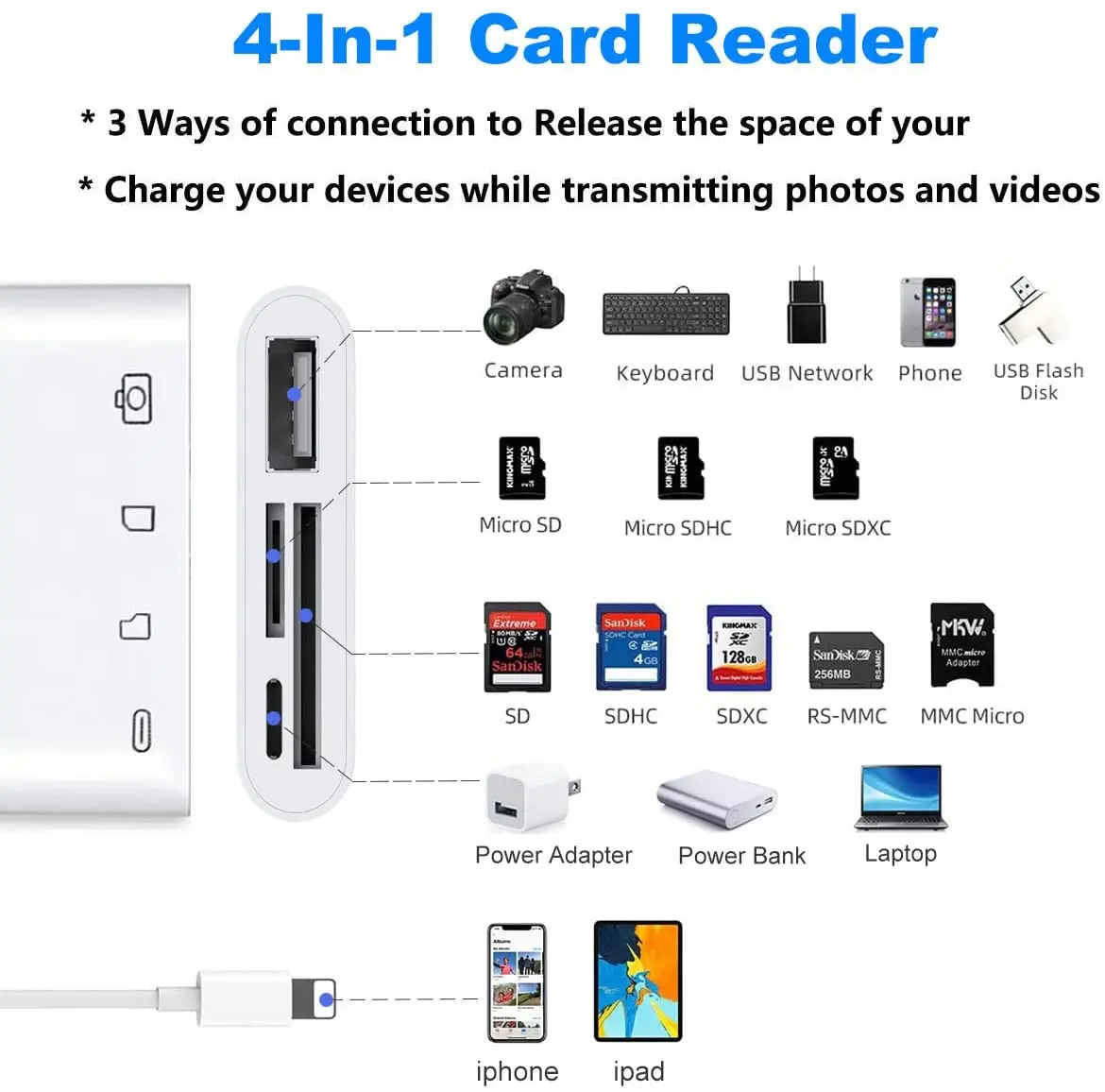 4in1 Sd Card Reader For Iphone Ipad With Charging Port,Portable