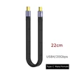 E-20Gbps แบบจำลอง