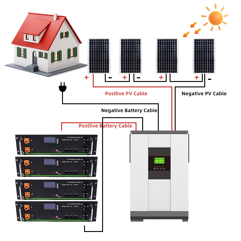 Home Full 1kw 3kw 5kw 10kw 15kw 20kw Solar Panel Power Generator