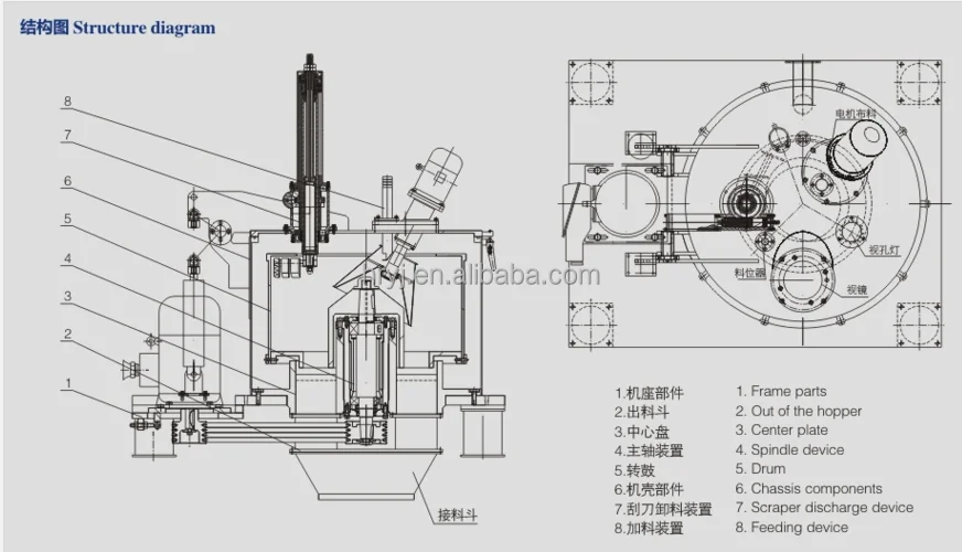 Hengrui LGZ Series Bottom Discharge Vertical Centrifugal Extractor For Starch details