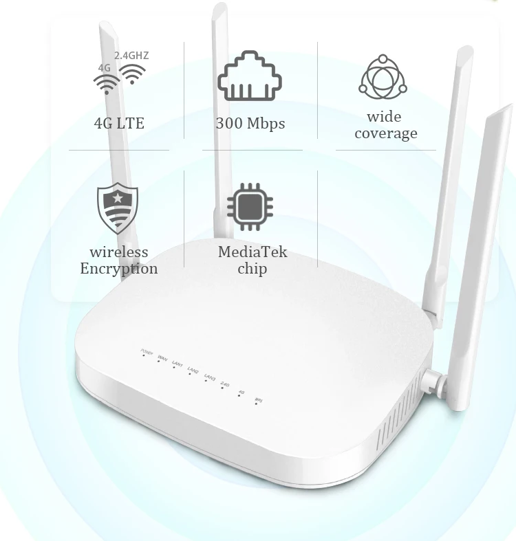 Trolink High Quality Convenience SIM Card WiFi Router 300Mpbs CPE WiFi Router for Home Ues - Image 4