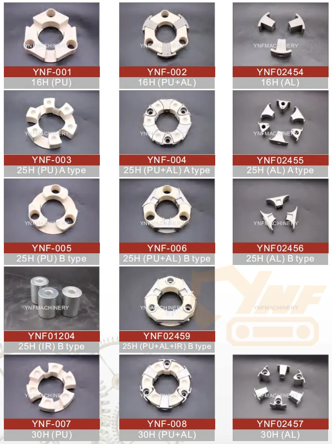 YNF coupling product line