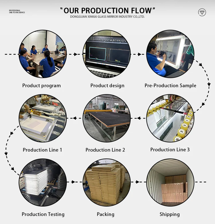 Production workflow