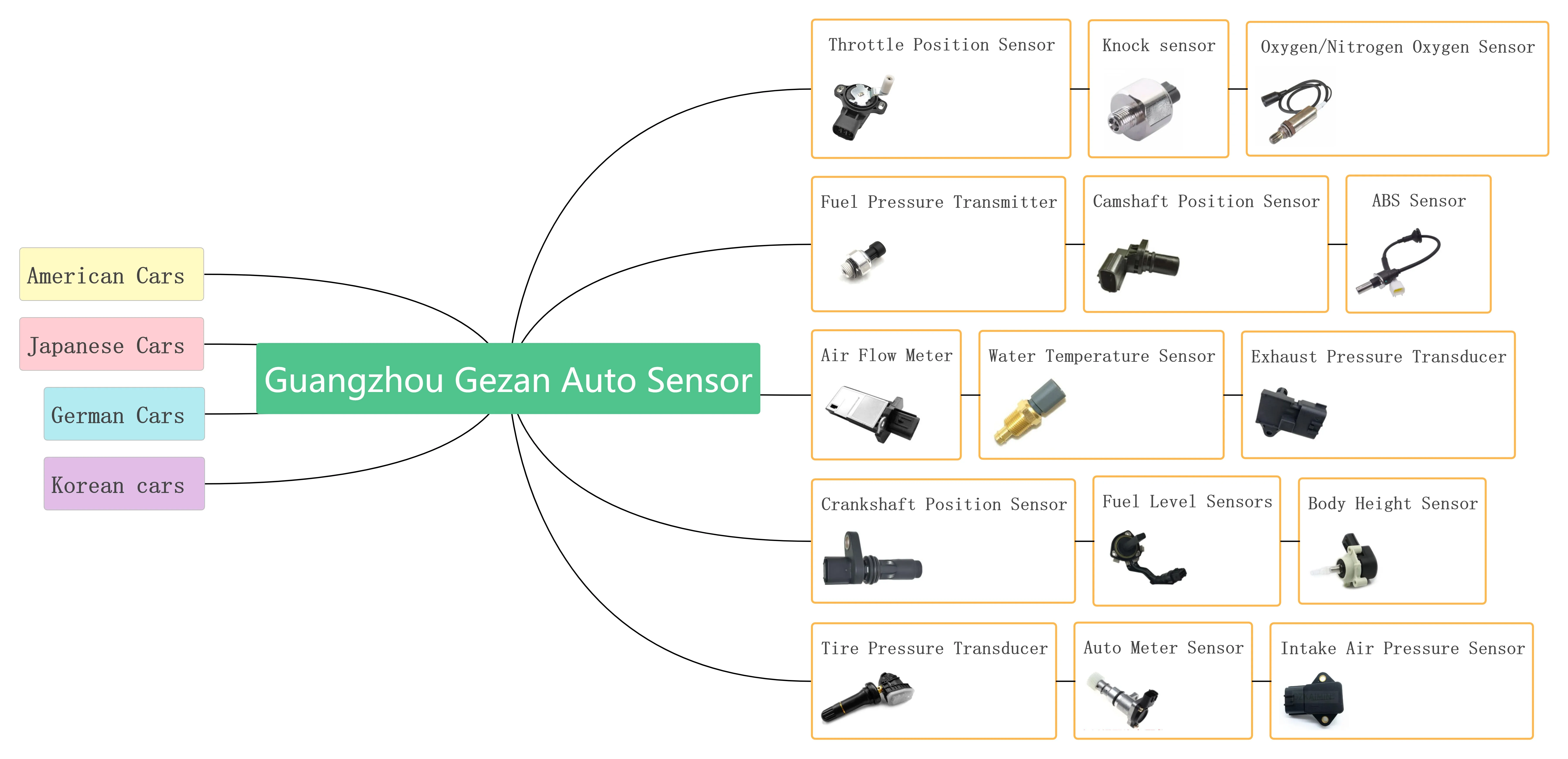 Transmission Vehicle Speed Sensor 327029Z369 for Nissan