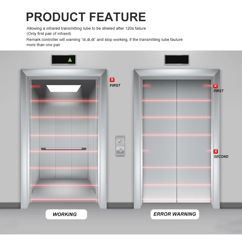 Active security infrared motion sensor lift sensor for elevator door Waterproof IP54