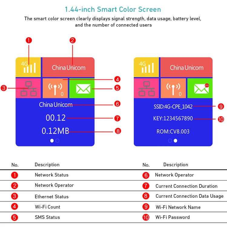 product 150mbps wi fi android 60 portable wireless router 4g lte cpe with built in battery-5