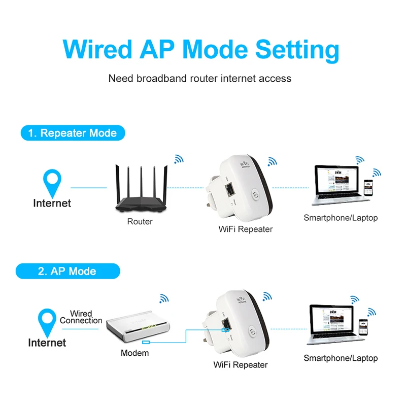 Repetidor Wifi inalambrico extensor de rango Wifi Router Wi Fi amplificador de senal 300Mbps WiFi Booster 2 4G Wi Fi Ultraboost acceso punto Alibaba