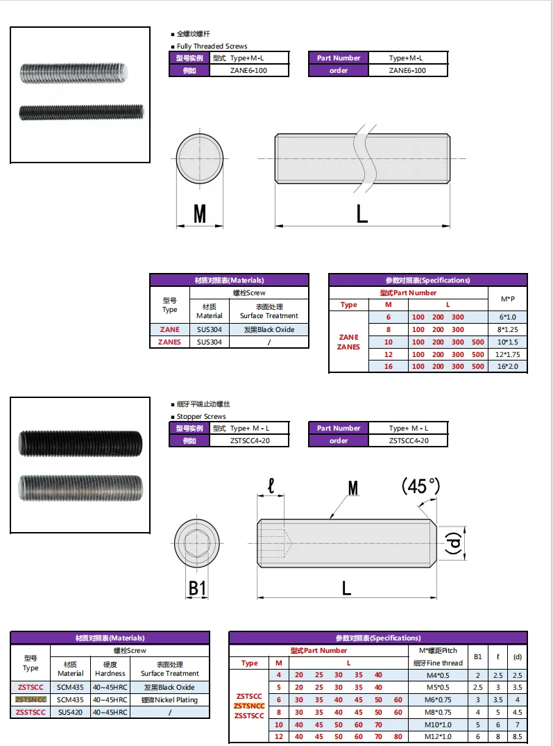 product hot wholesale grub set screws stainless steel 304 hexagon socket set stopper screws-64