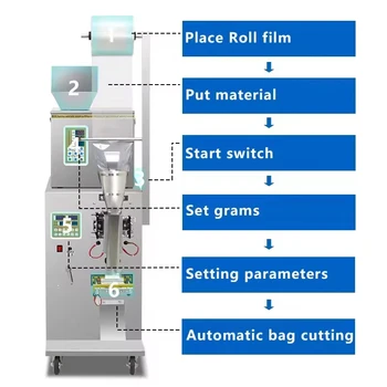 coffee packaging machine 500g 1kg Stand Up Pouch Zipper Bag Grain Powder Rotary  Multi-function Powder Filling Machine