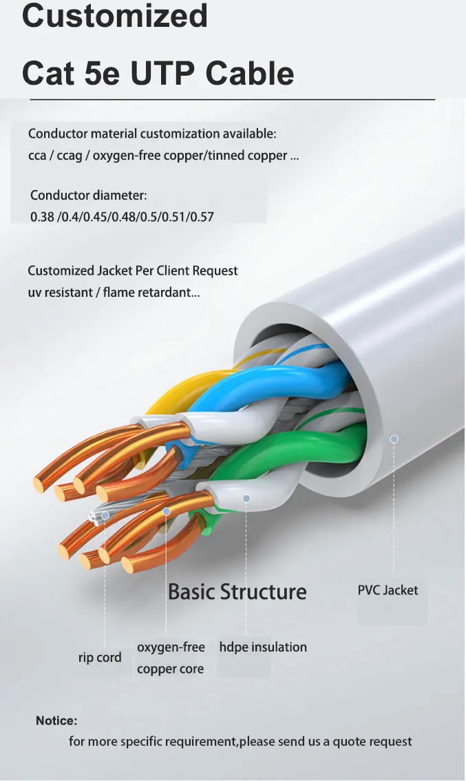 High Quality Solid Copper Cores Shilelded Twisted Pair Cat 5e Cat5e Ftp ...