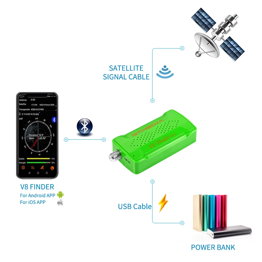 Splitter Segnale TV Sat 2 Uscite | Supporta 4K | Per DVB-S/T/C - Foto 2