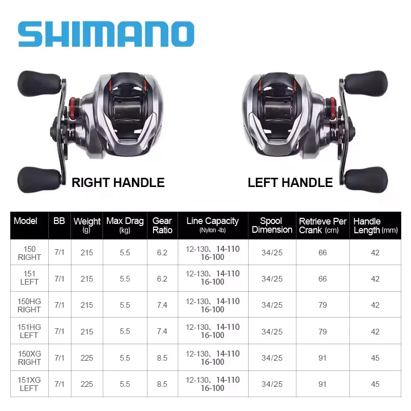 SHIMANO 15 nium DC ギア比6.2 SHIMANO 15 nium DC ギア比6.2 Shimano 15 METANIUM DC HG L Left
