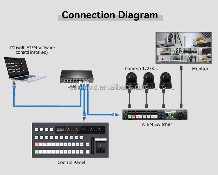 Full hd Screen Video Switcher Ndi to Hdm1 Switcher Broadcast Live