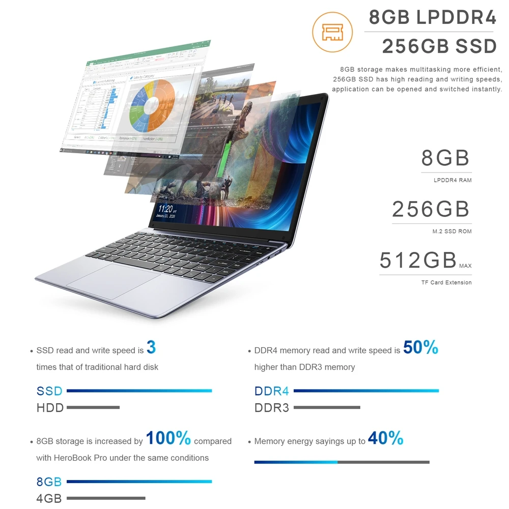 Latest CHUWI HeroBook Pro Laptop Win11 Dual Core 8GB RAM 256GB SSD
