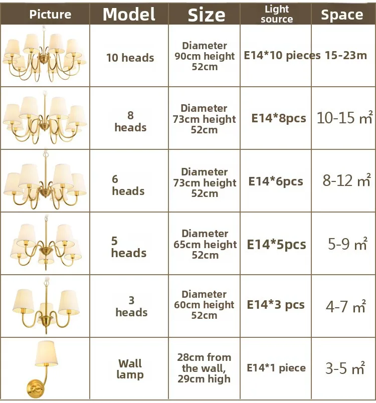Specifications