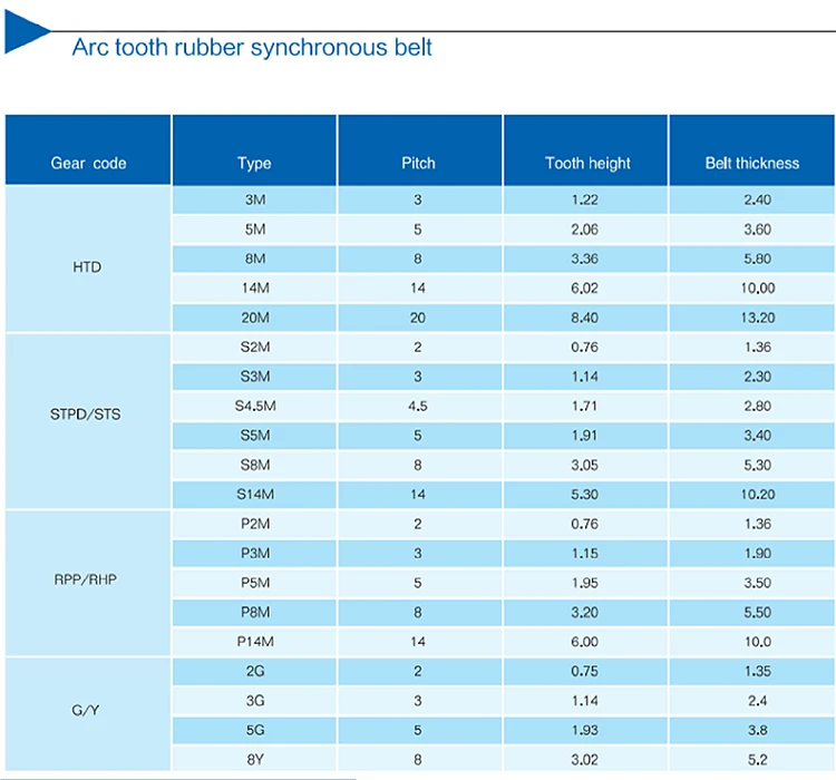 Doublesided Toothed Rubber Timing Belt Double The Efficiency Flexible Adaptation To The Needs