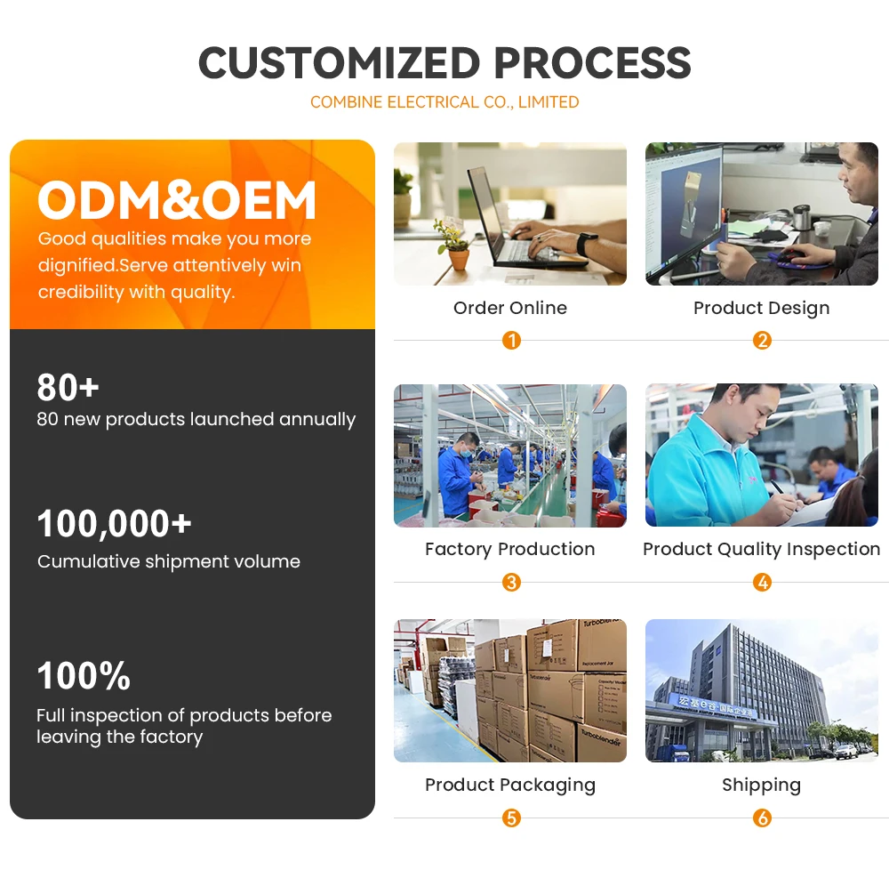 Customization capabilities