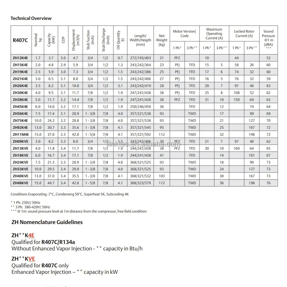 Copeland Compressor Zh11m4e-twd-524 Zh21k4e With Best Emerson ...