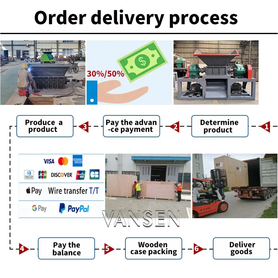 Double Shaft Garden Tree Straw Waste Wooden case Crusher Hard Wood Pallet Chipper Shredder Machine Price