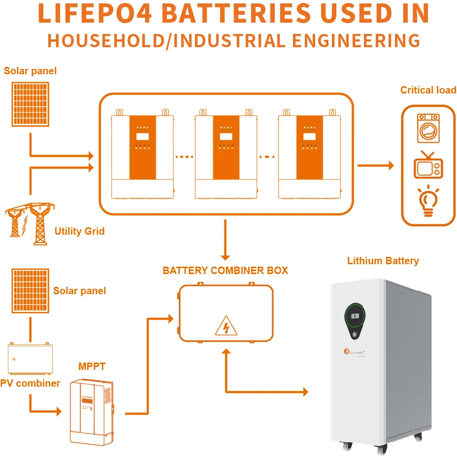 17.5KWH  Deep Cycle Lifepo4 Lithium Ion Battery 48v 350ah Lihtium Battery for Solar System