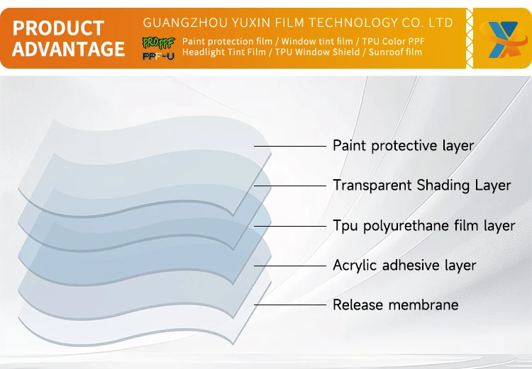 Yuxin High Stretch Transparent Car Ppf Film TPU Car Paint protection ...