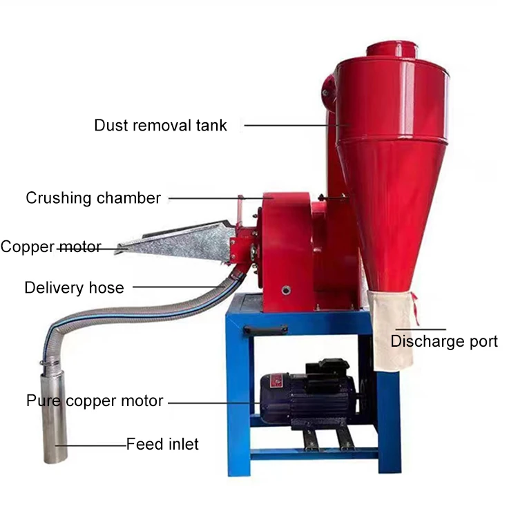 Factory Price Self Priming Animal Feed Crusher Grain Grinder Machine for Sale
