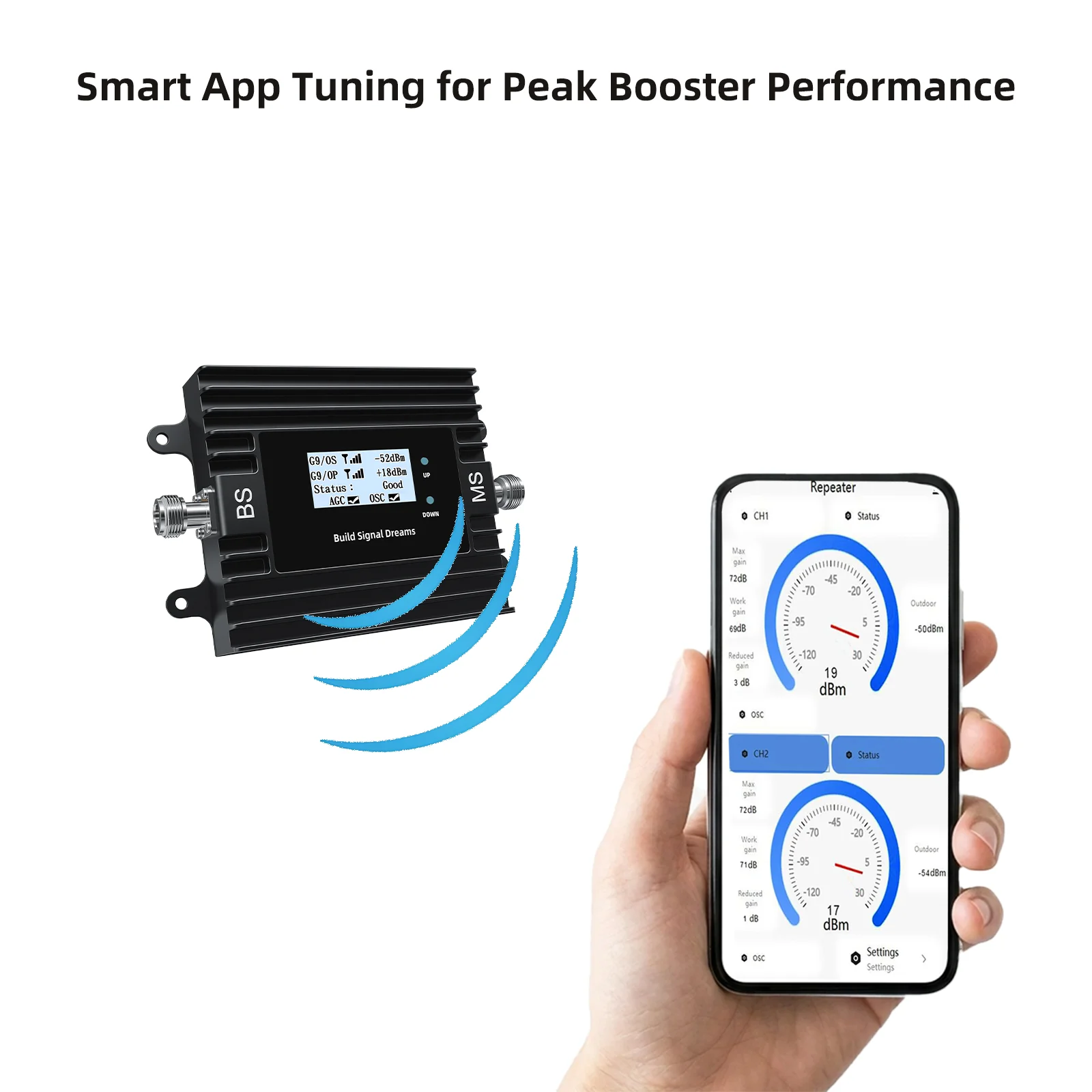 EasyBoost Smart Signal Repeater 700/900MHz Dual-Band 4G LTE 5G 3G Cellular Booster GSM Antenna for Buildings, Dorms IoT Tuya App